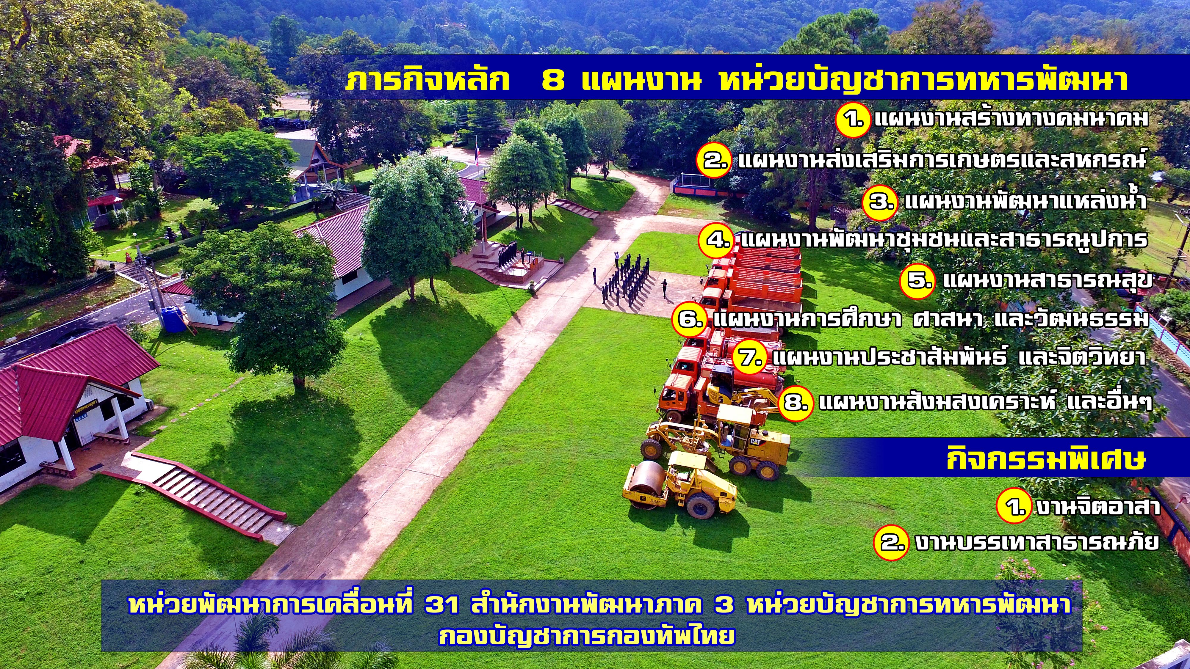 หน่วยพัฒนาการเคลื่อนที่ ๓๑ สำนักงานพัฒนาภาค ๓ หน่วยบัญชาการทหารพัฒนา กองบัญชาการกองทัพไทย
